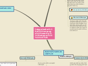 Sample Mind Map