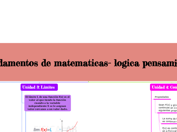 Fundamentos de matematicas- logica pensamiento