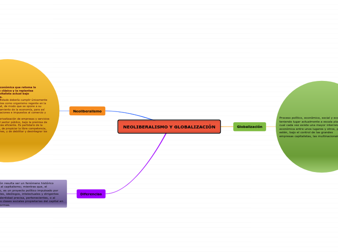 NEOLIBERALISMO Y GLOBALIZACIÓN