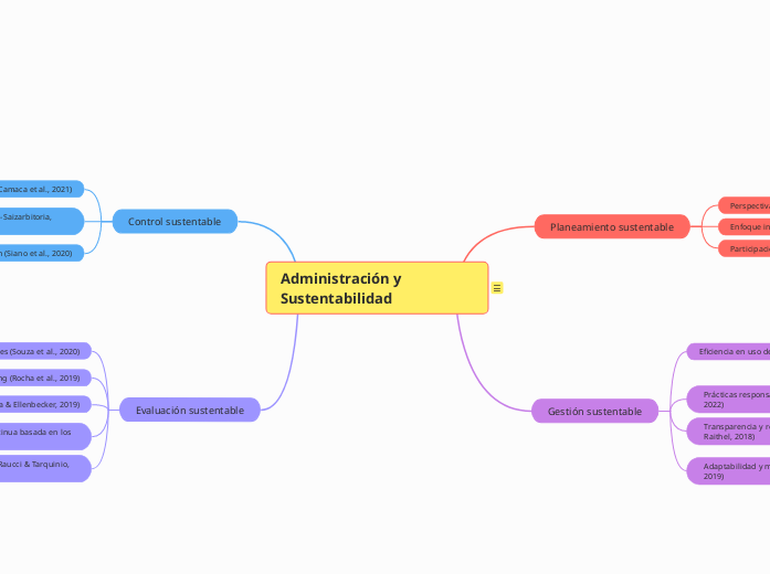 Administración y Sustentabilidad