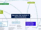 resumen del modulo 2 electromecánica