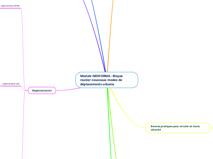 Module NEOFORMA - Risque routier nouveaux modes de déplacements urbains