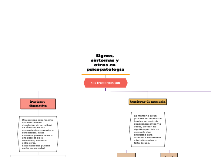 Signos, síntomas y otros en psicopatología