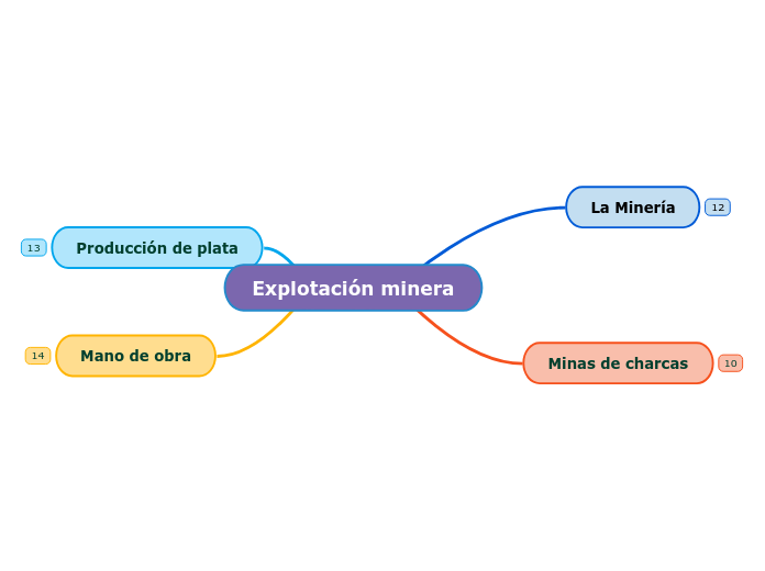 Explotación minera