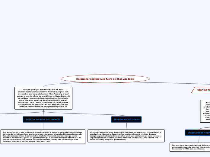 Desarrollar paginas web fuera de Khan Academy