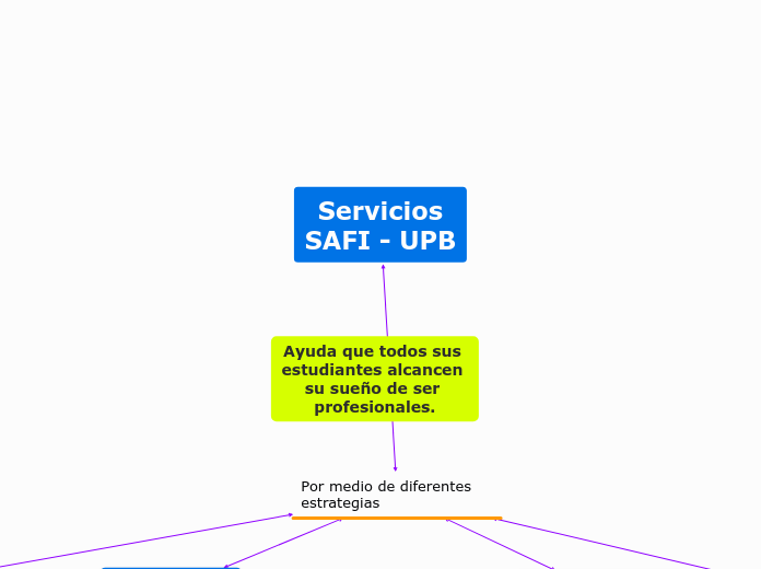 Servicios
SAFI - UPB