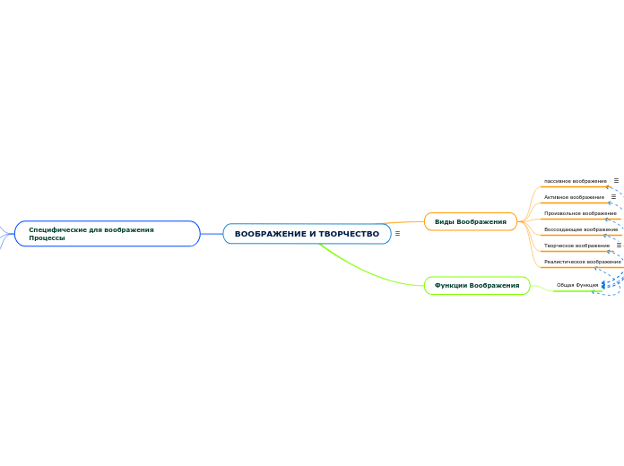 ВООБРАЖЕНИЕ И ТВОРЧЕСТВО
