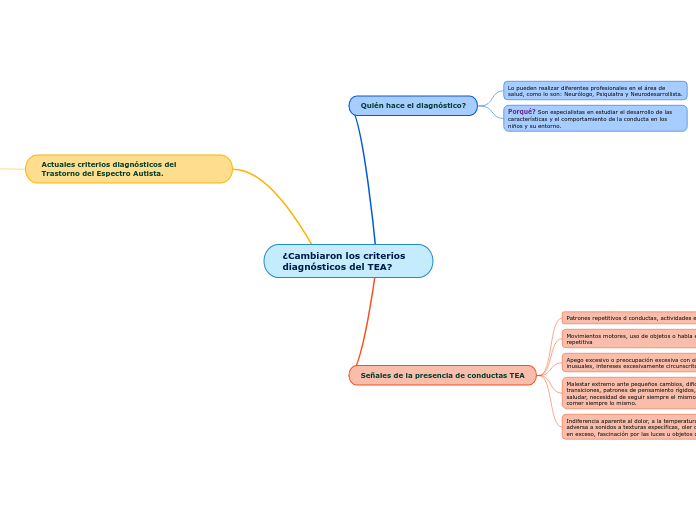 ¿Cambiaron los criterios diagnósticos del TEA?