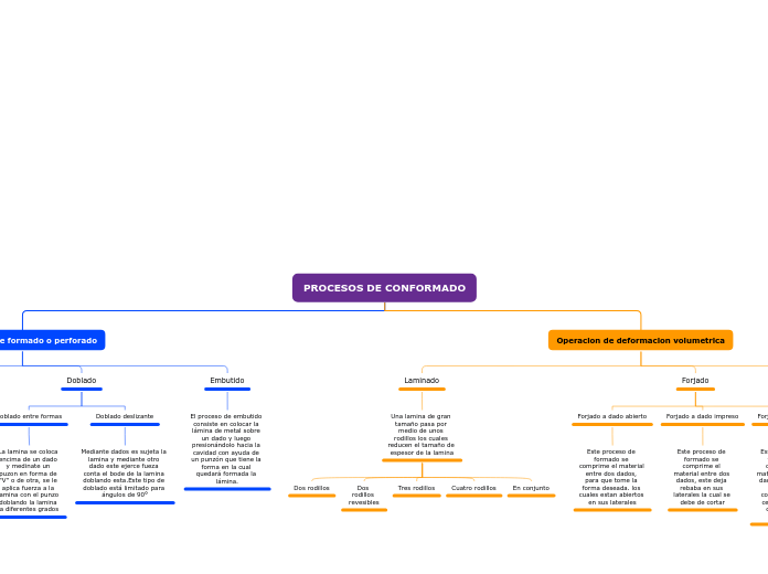 PROCESOS DE CONFORMADO