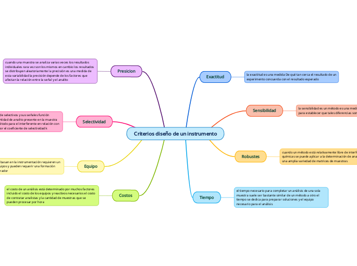 Criterios diseño de un instrumento