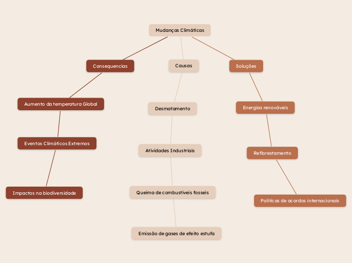 Mudanças Climáticas