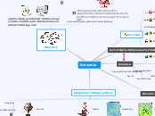 Sample Mind Map