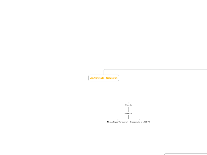 Análisis del Discurso