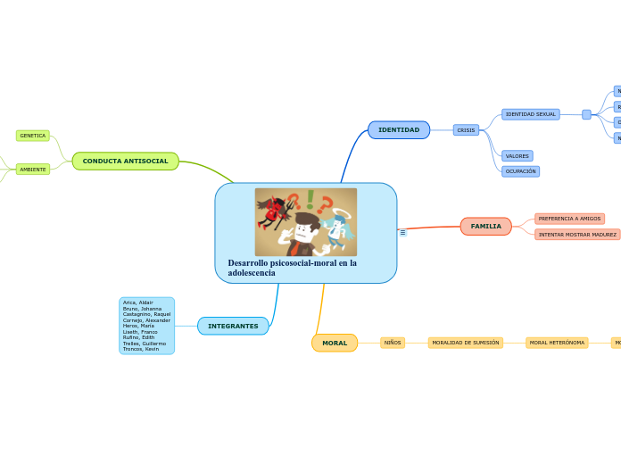 Desarrollo psicosocial-moral en la adolescencia