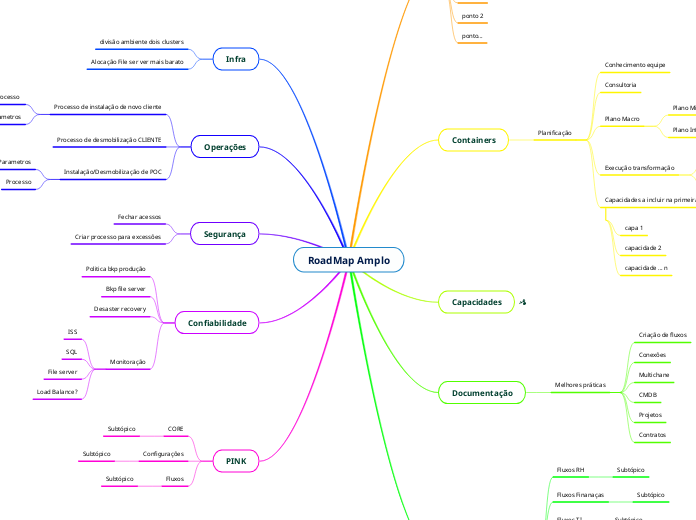 RoadMap Amplo 3