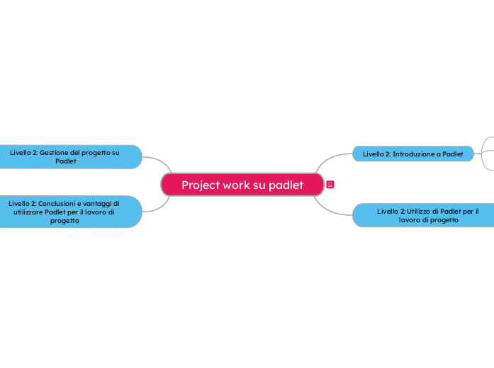 Project work su padlet