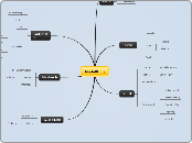 Mindmap