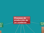 Procesos de producción de un cuaderno