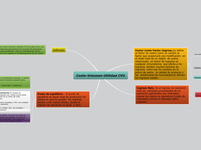 Costo-Volumen-Utilidad