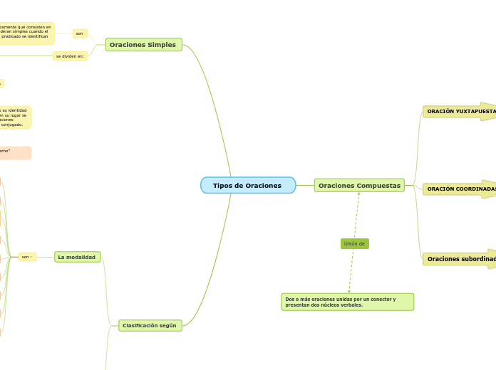 Tipos de Oraciones 