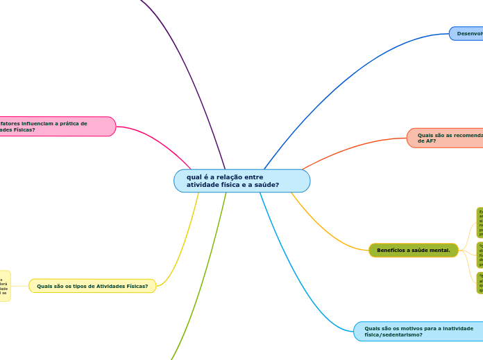 qual é a relação entre atividade física e a saúde?