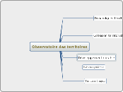 Observatoire des territoires