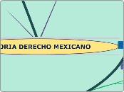 HISTORIA DERECHO MEX