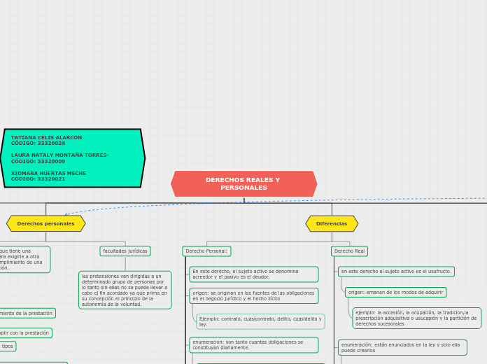 DERECHOS REALES Y PERSONALES