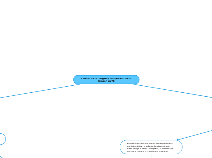 Calidad de la Imagen y postproceso de la imagen en TC