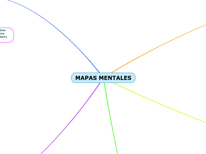 MAPAS MENTALES