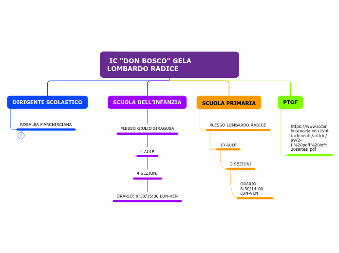  IC "DON BOSCO" GELA                        LOMBARDO RADICE