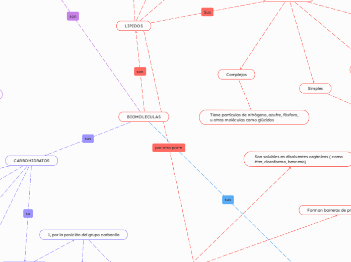 BIOMOLECULAS