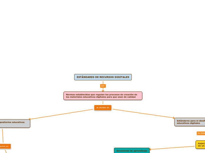ESTÁNDARES DE RECURSOS DIGITALES