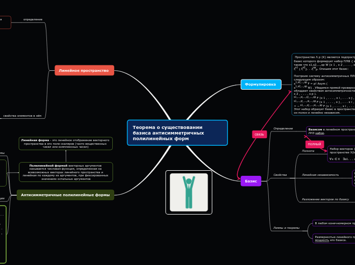 Теорема о существовании базиса антисимметричных полилинейных форм 