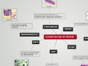 CLASIFICACION DE TEJIDOS