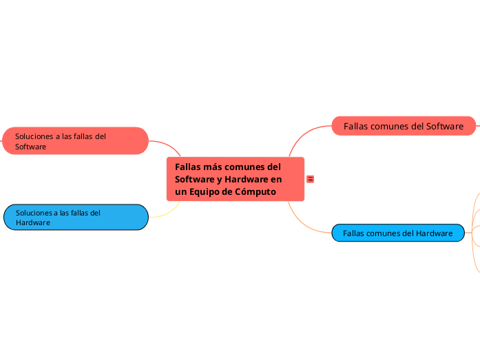 Fallas más comunes del Software y Hardware en un Equipo de Cómputo