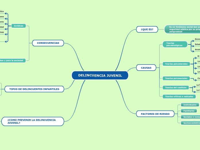 DELINCUENCIA JUVENIL