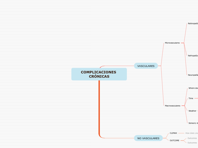 COMPLICACIONES CRÓNICAS