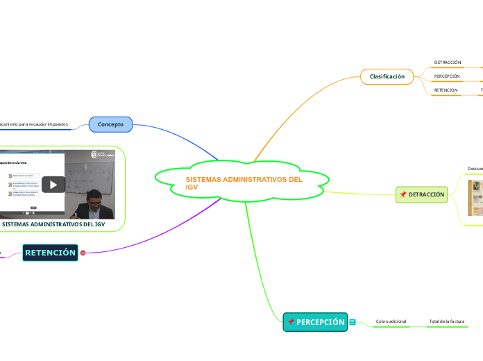 SISTEMAS ADMINISTRATIVOS DEL IGV