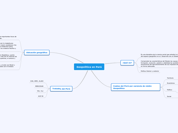 Geopolitica en Perú