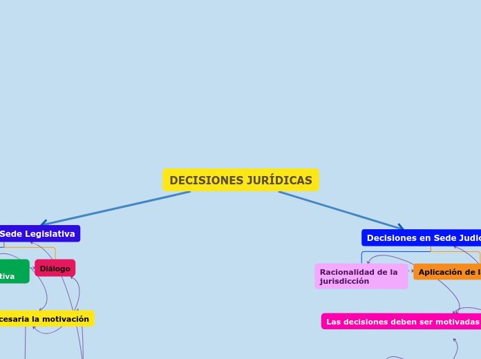 DECISIONES JURÍDICAS