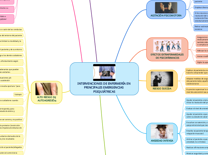 INTERVENCIONES DE ENFERMERÍA EN PRINCIPALES EMERGENCIAS PSIQUIÁTRICAS