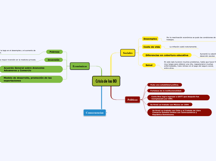 Crisis de los 80