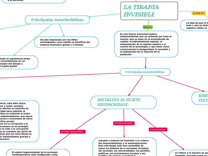 LA TIRANIA INVISIBLE 