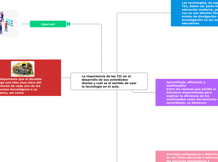 La importancia de las TIC en el desarrollo de sus actividades diarias y cuál es el sentido de usar la tecnología en el aula.