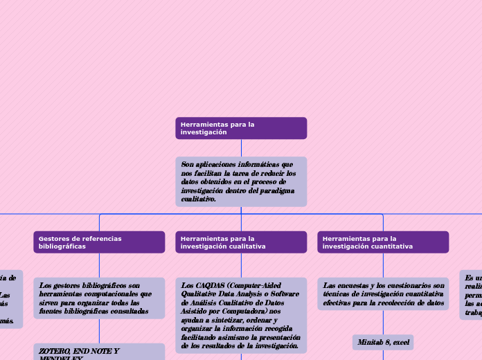 Herramientas para la investigación