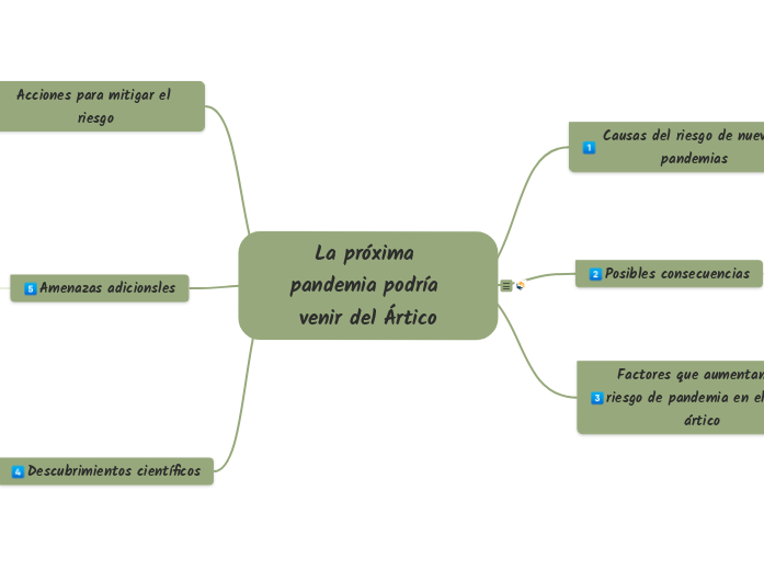 La próxima pandemia podría venir del Ártico - Copy