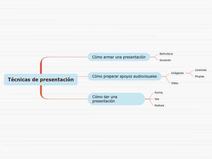 Técnicas de presentación