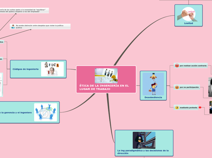 ÉTICA DE LA INGENIERÍA EN EL LUGAR DE TRABAJO