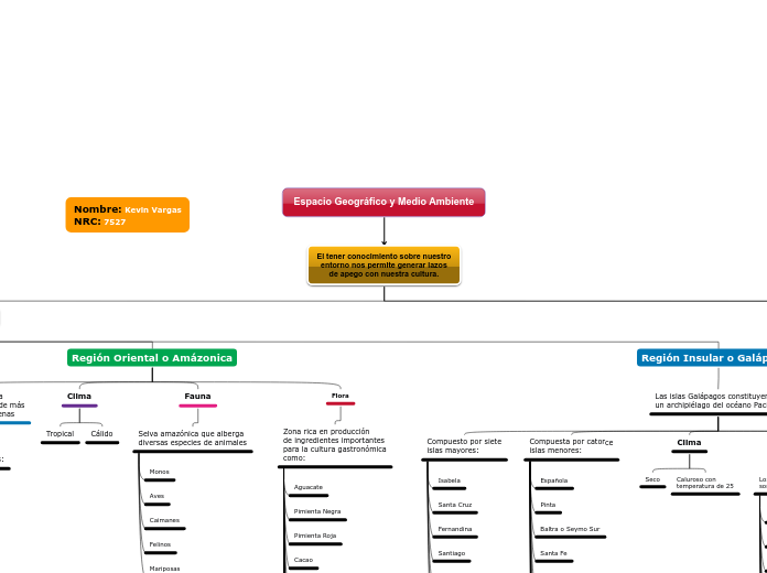 Espacio Geográfico y Medio Ambiente